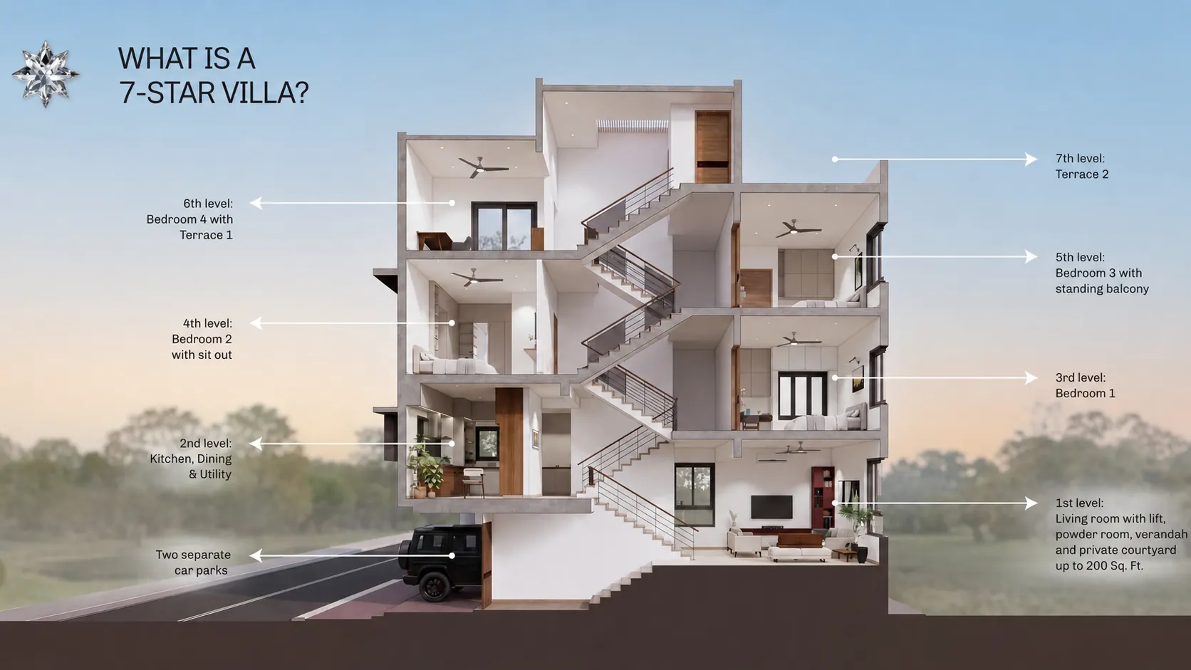 7-Star Villa cross-section showing all seven levels — Whispers of the Sky, Chandapura